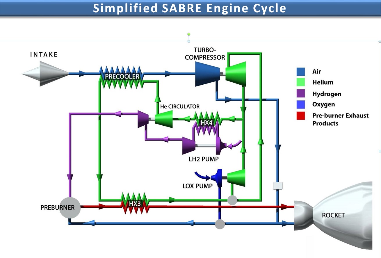 SABRE engine cycle