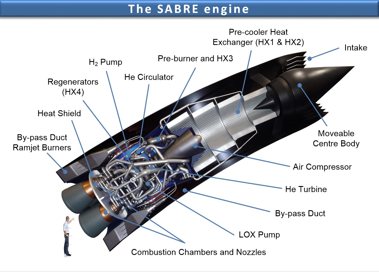 SABRE engine